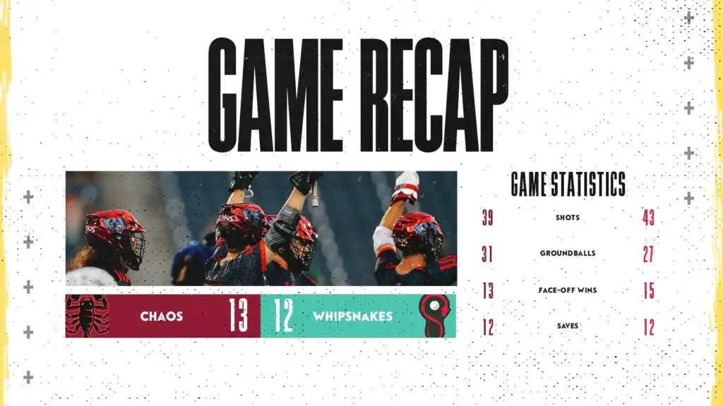 Whipsnakes LC vs. Chaos LC Week 7 Denver Recap