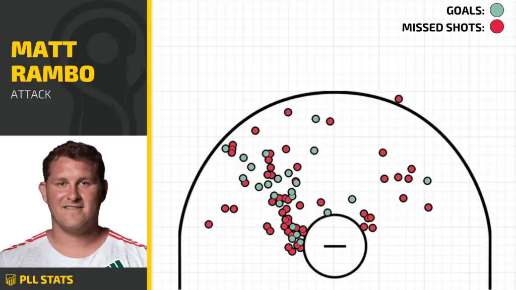7.25 Rambo shot chart 7.25 Rambo shot chart