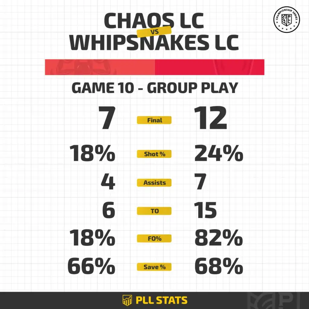 1080x1080_PLLStats_2020Matchups_WhipsnakesvsChaos_2