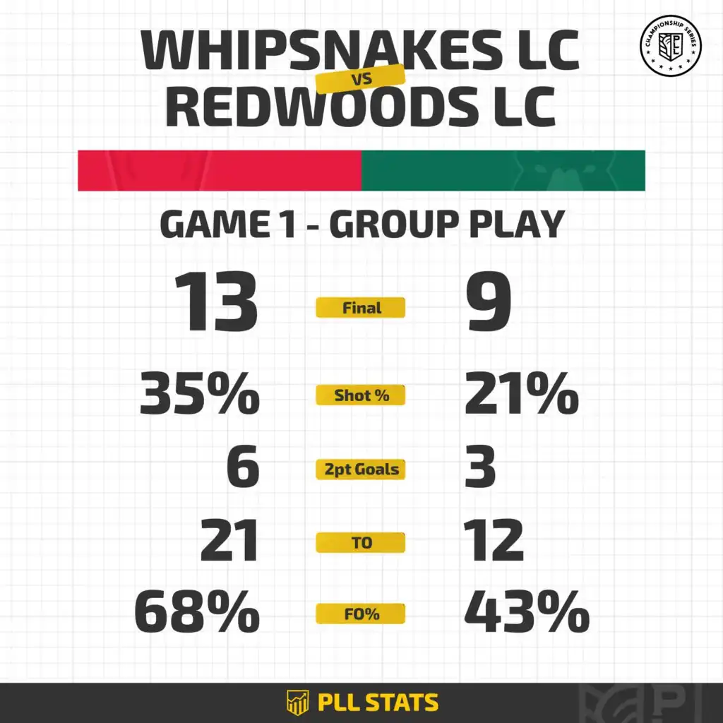 1080x1080_PLLStats_2020Matchups_WhipsnakesvsRedwoods_2