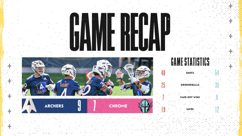 GAME RECAP: Archers defeat Chrome in Denver