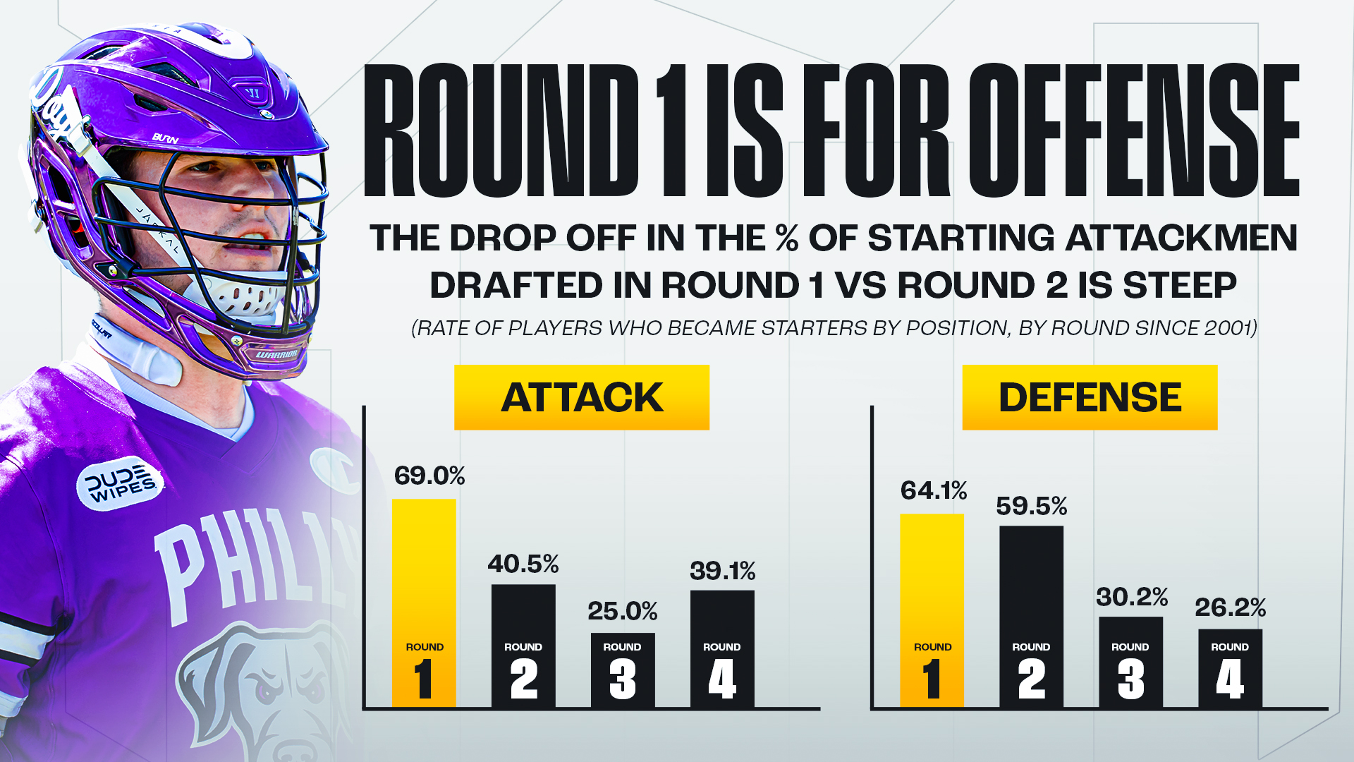 Round 1 is for Offense Round 1 is for Offense