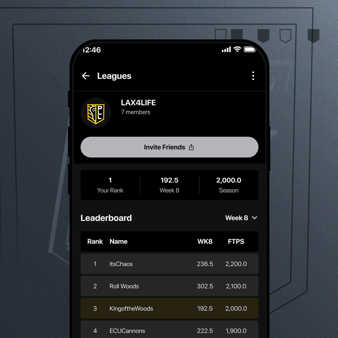 Fant-Leaderboard Fant-Leaderboard