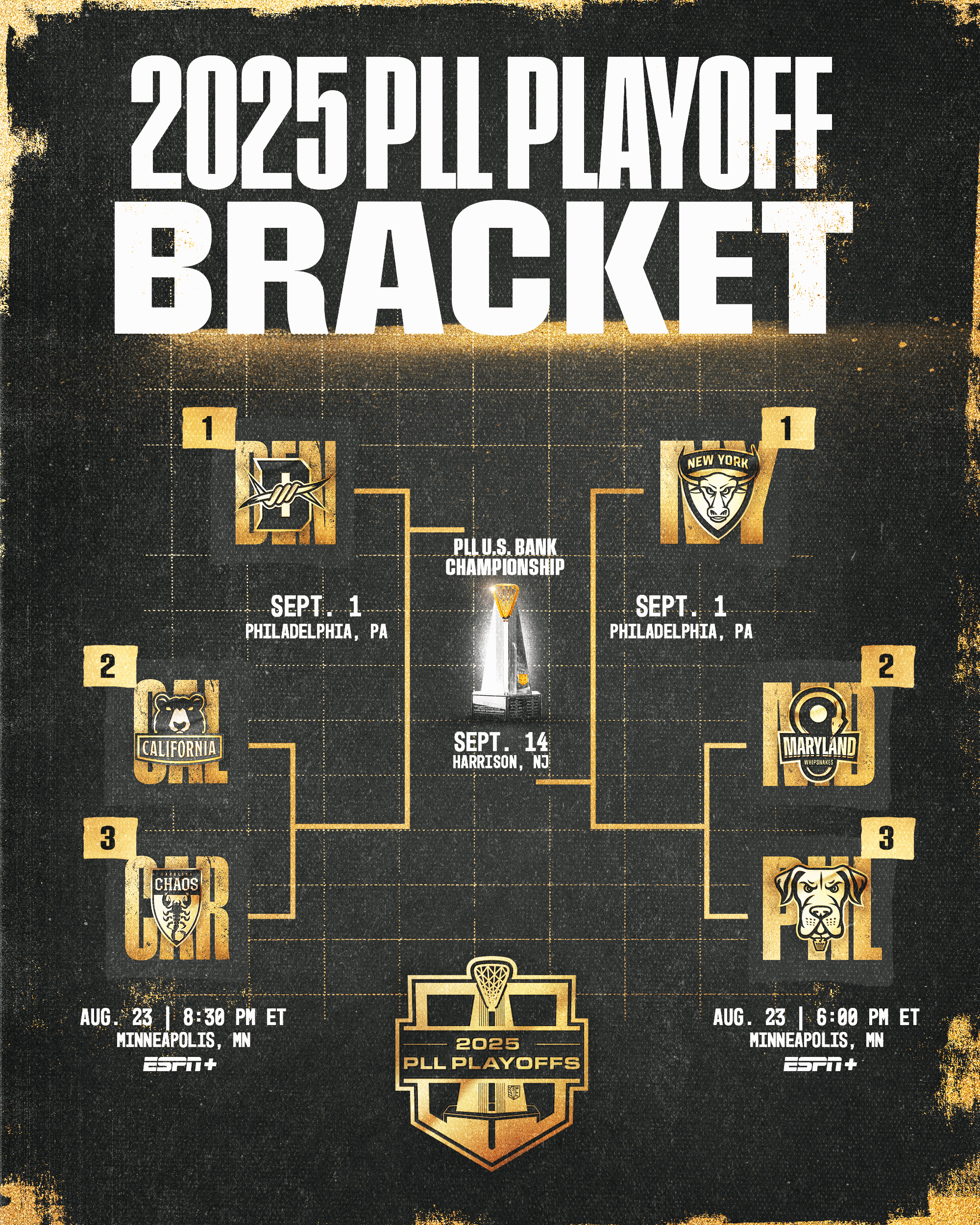 2025 PLL Playoff Bracket