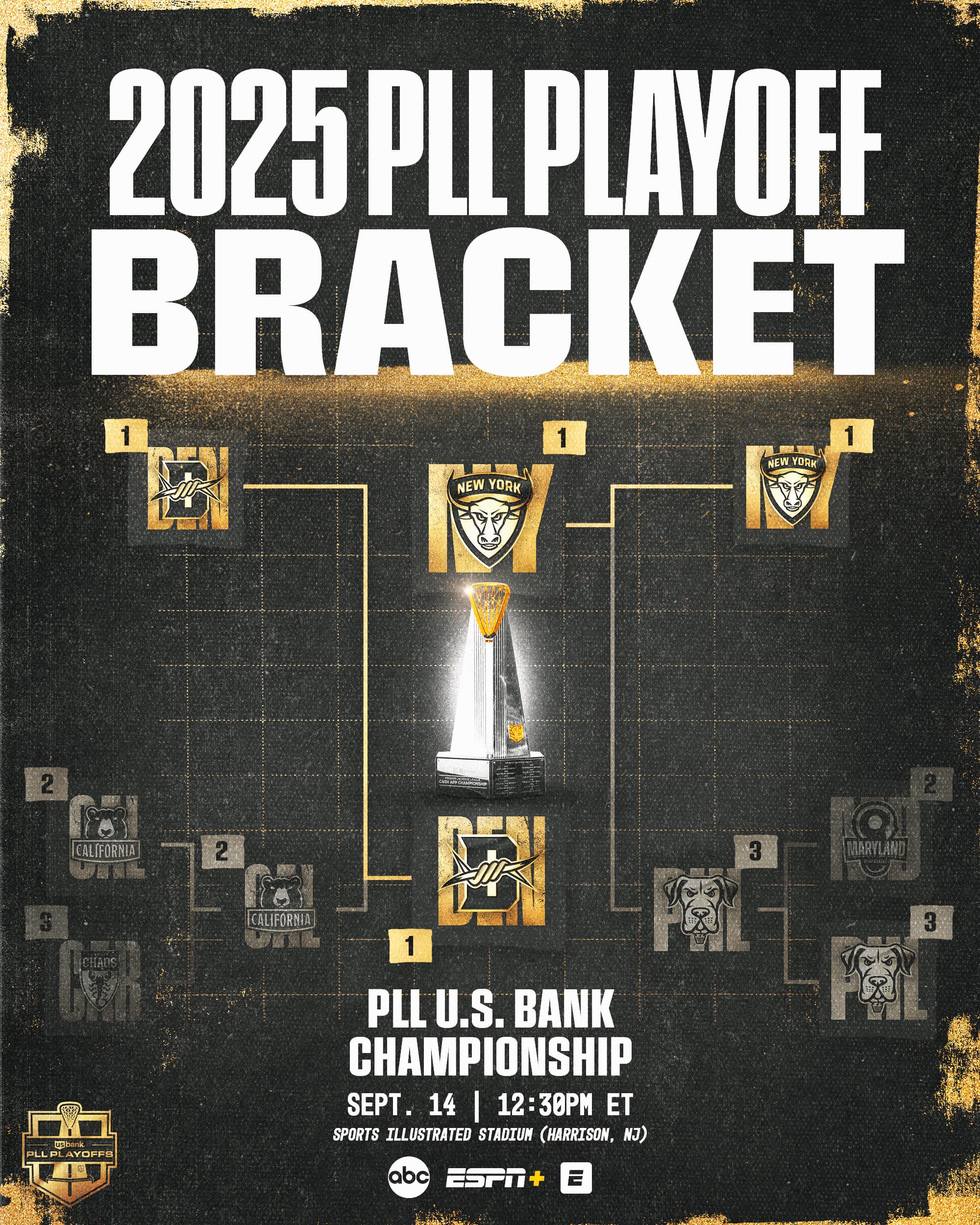 2025 PLL Championship Bracket